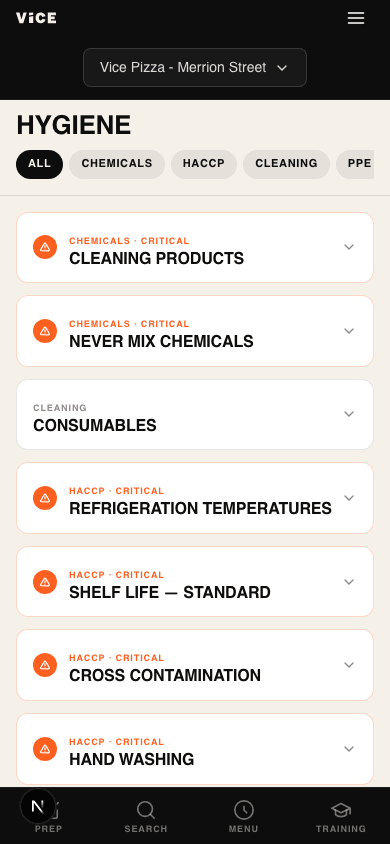 Hygiene — HACCP checklists